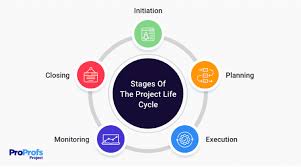 Predictive/Waterfall Process Groups Video Series