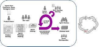 Agile Process Groups Video Series